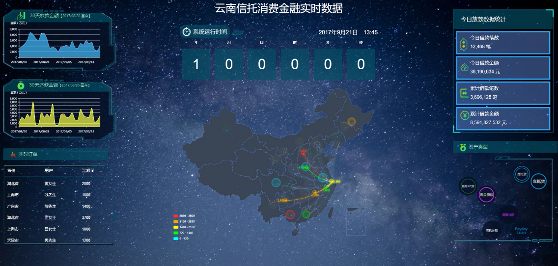 普惠星辰可视化数据.png