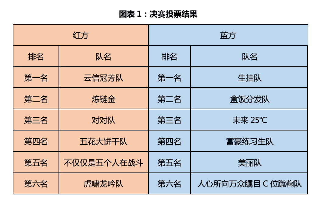 文章中对抗赛名次公布图标截图.png