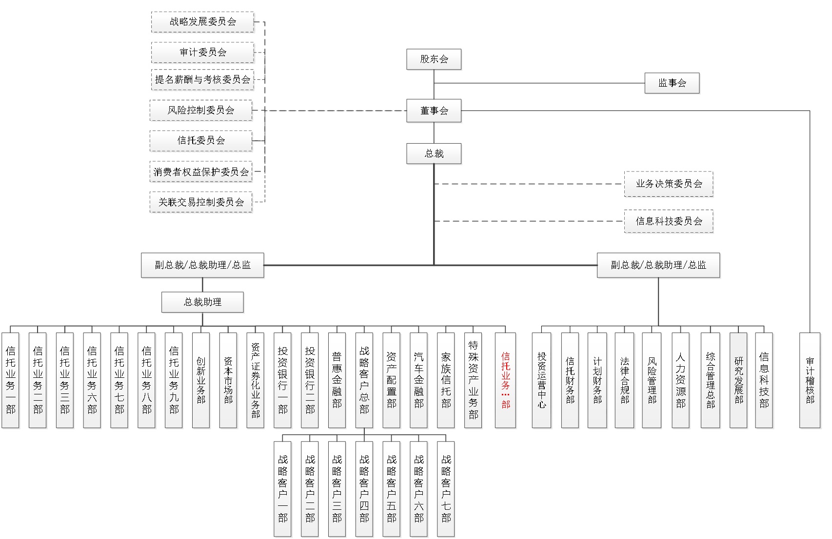 公司组织结构图更新2022-07_1.jpg